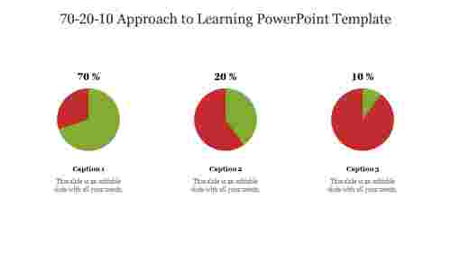 70-20-10 Approach to Learning PowerPoint Template